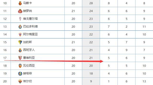 最终，尤文主场1-0击败那不勒斯，近10轮联赛保持不败，在先赛的情况下暂时超越国米，登顶意甲积分榜。